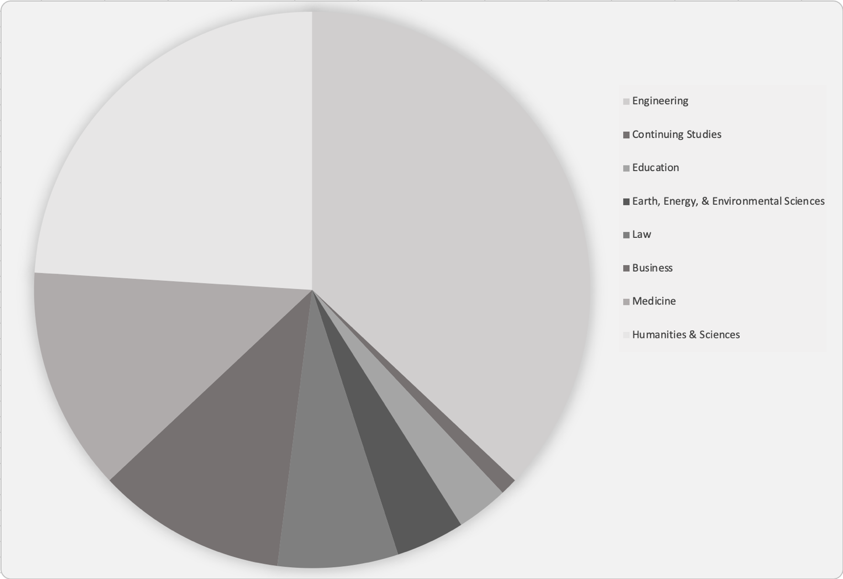 Pie chart showing all sections in grayscale and no data labels.