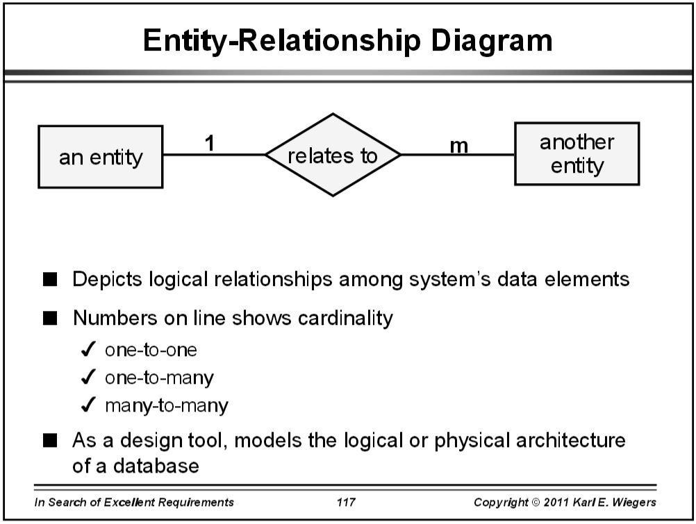 Analysis Diagrams | University IT
