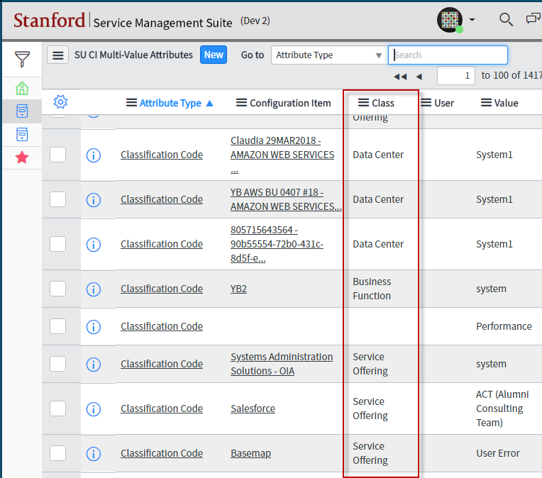 ServiceNow Project Release Notes | University IT