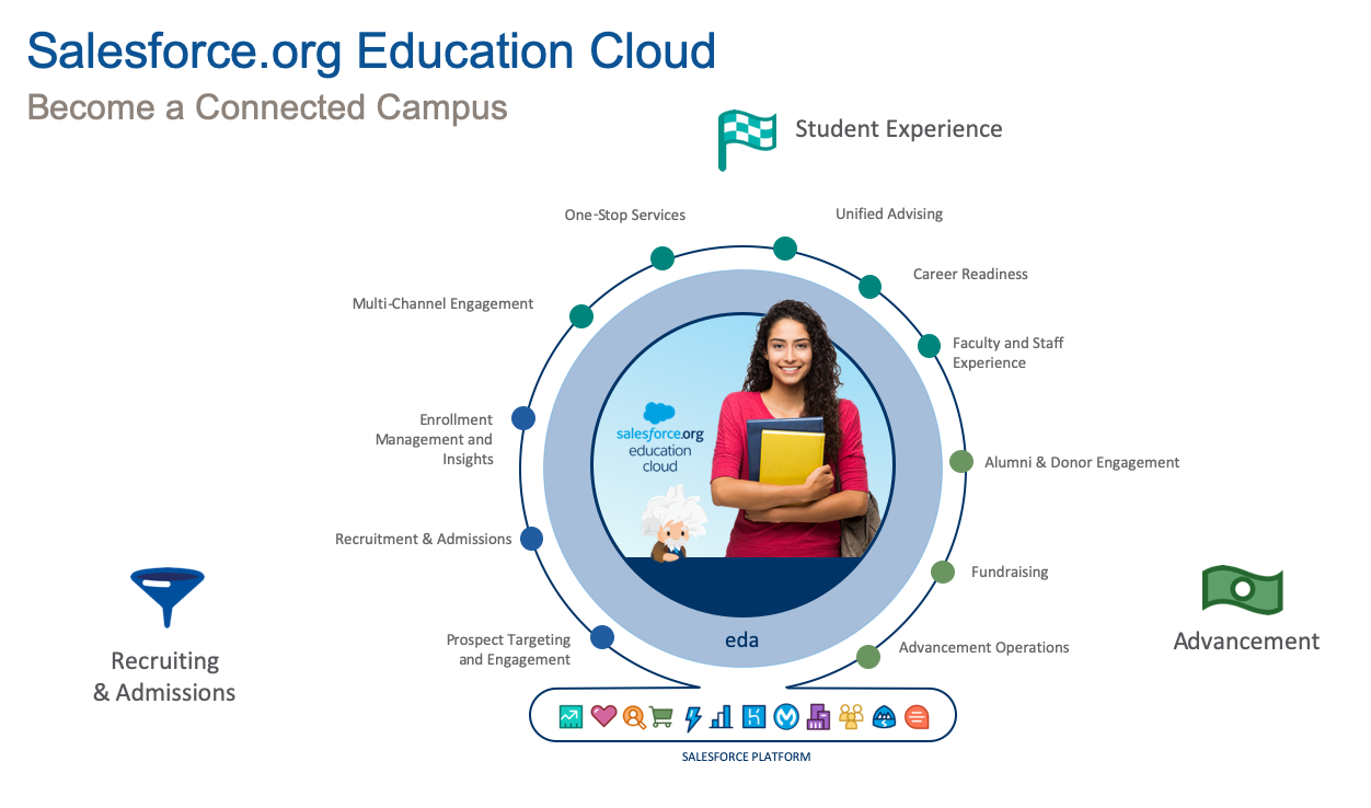 Education-Cloud-Consultant Vorbereitung