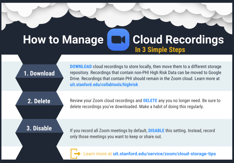 Zoom Cloud Storage Best Practices | University IT