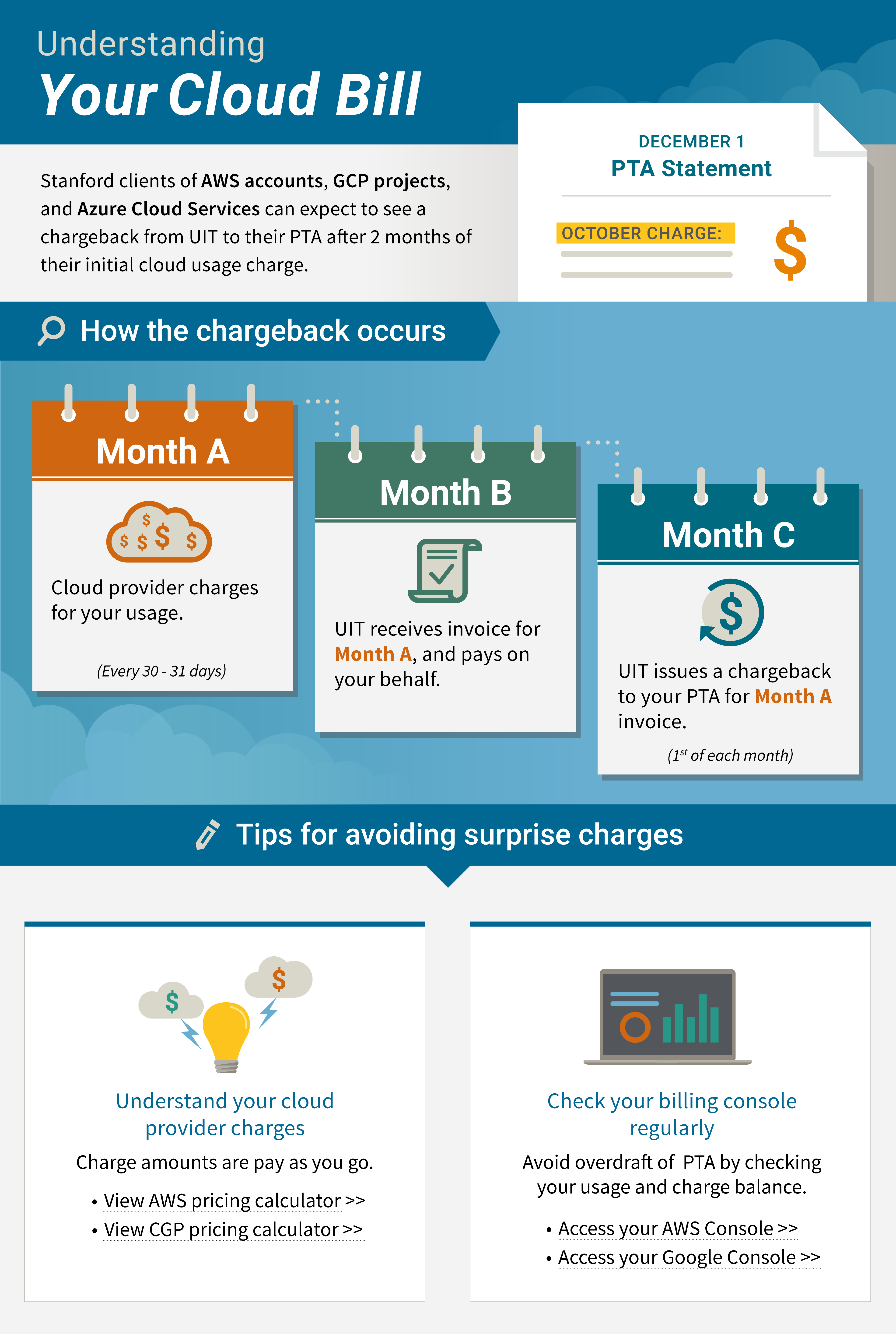 Free Course: Understanding Your Google Cloud Costs em Português from Google  Cloud