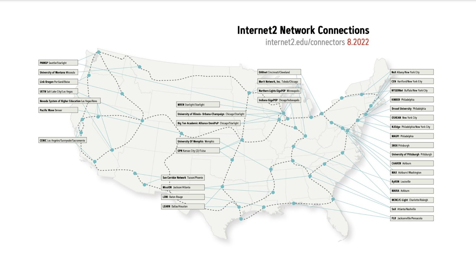 screenshot of Internet2 Network Connections