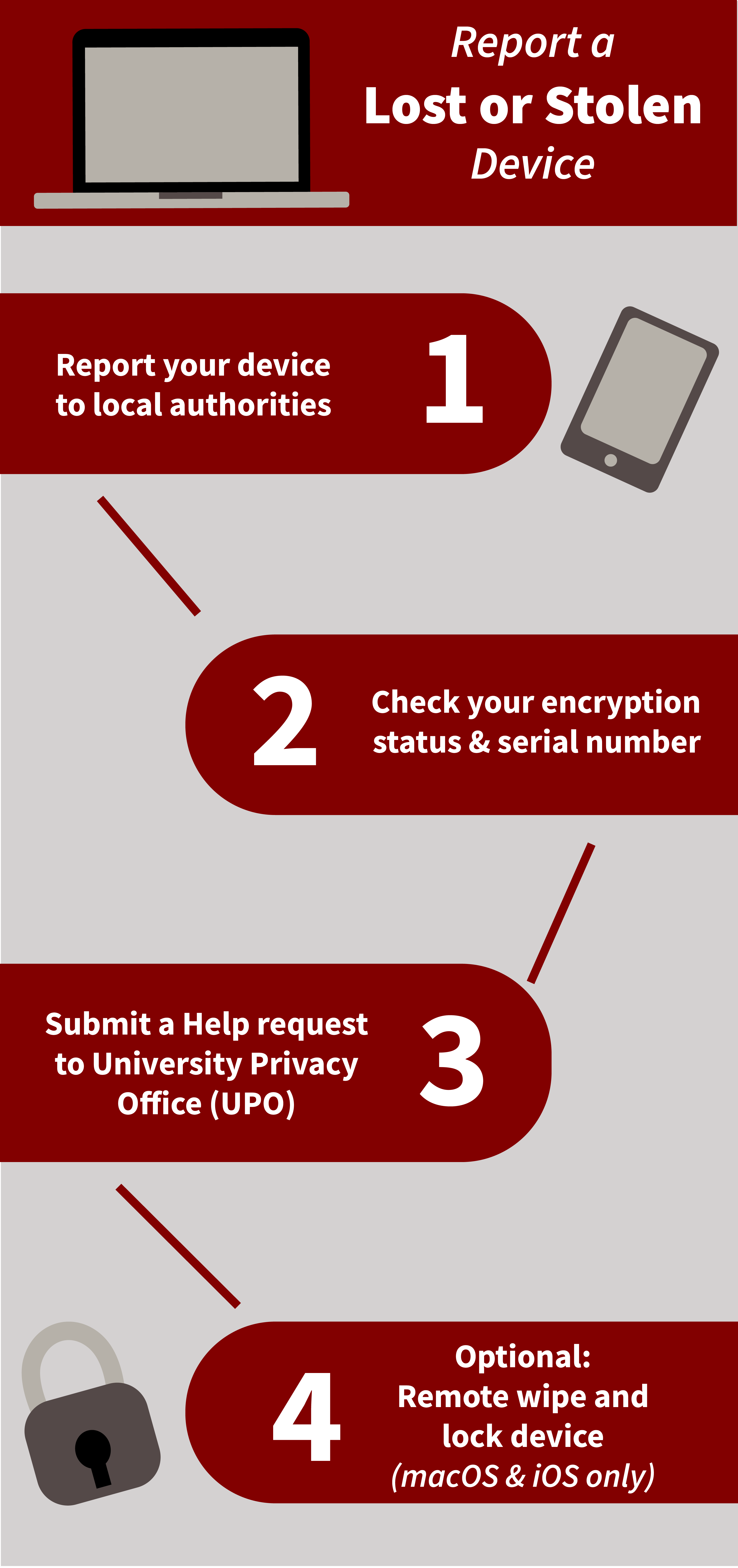 Report a lost or stolen device infographic. Text Version below.