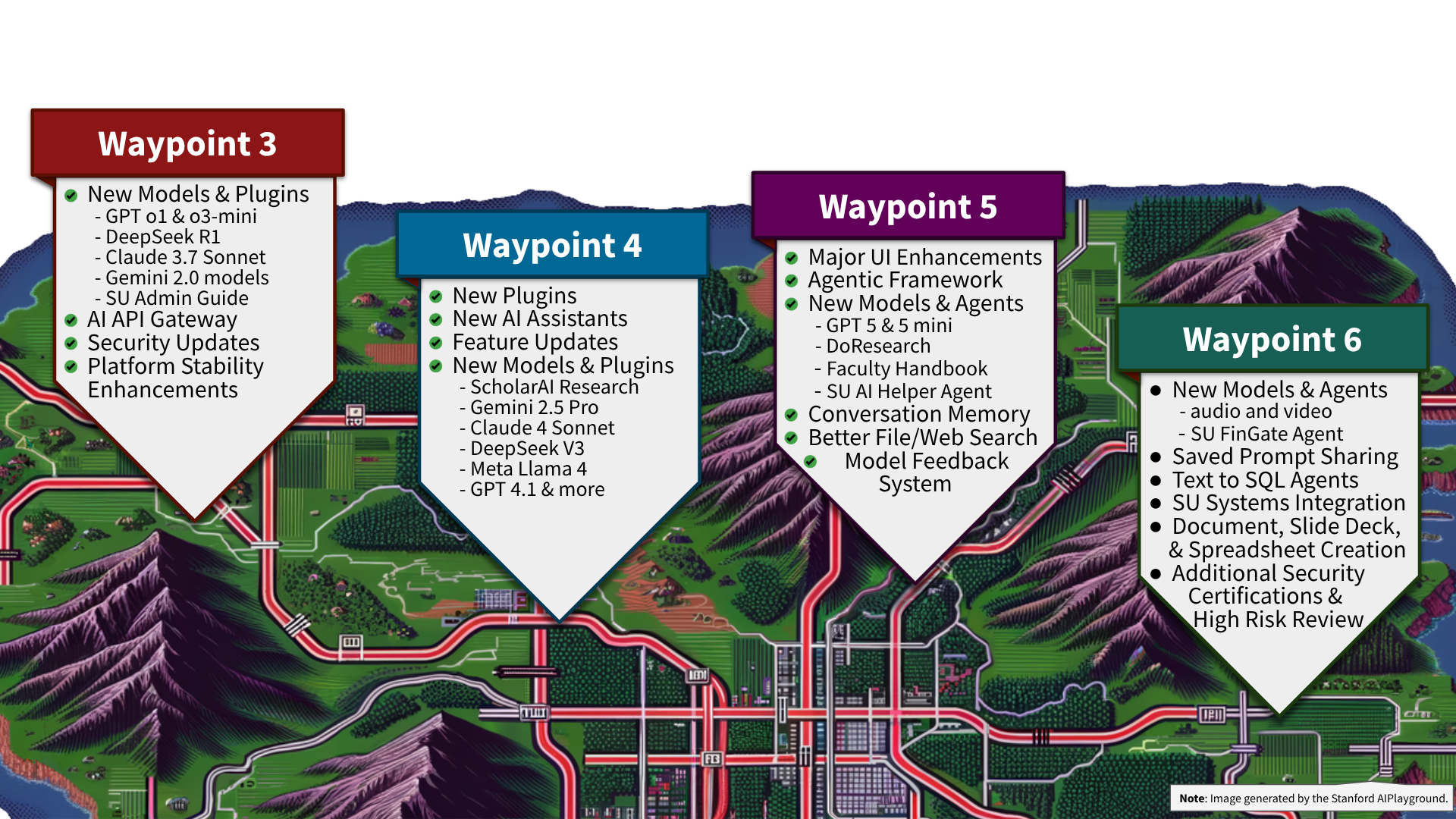 Playground Roadmap Update Dec 2025