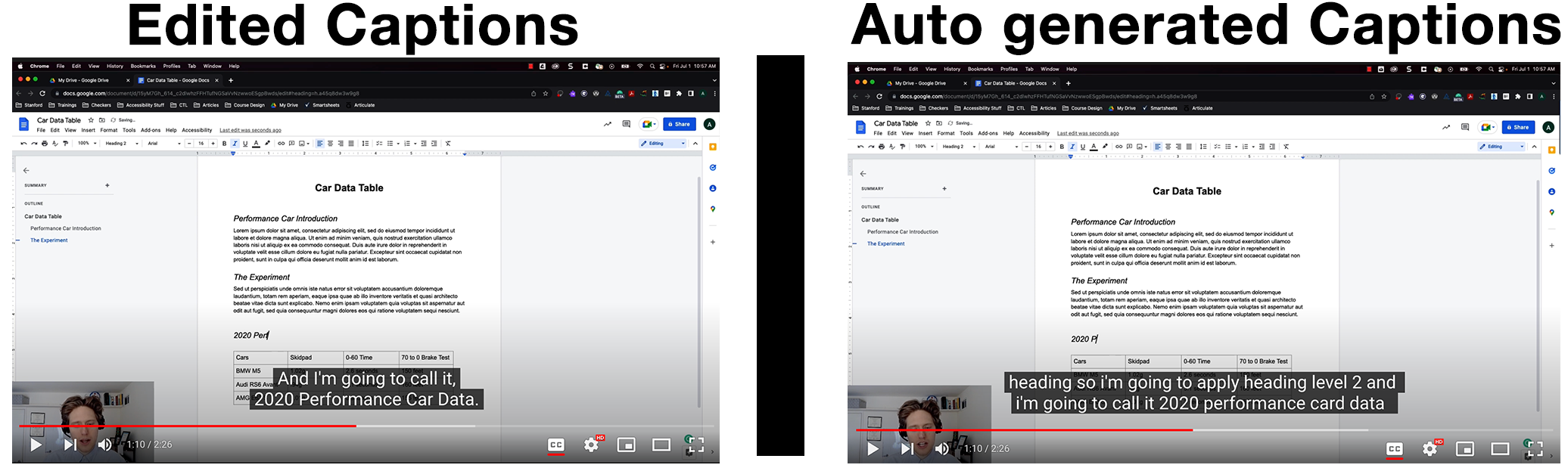 The screenshot on the left is a YouTube video with accurate captioning and the screenshot on the right is the same YouTube video with inaccurate auto generated captioning.