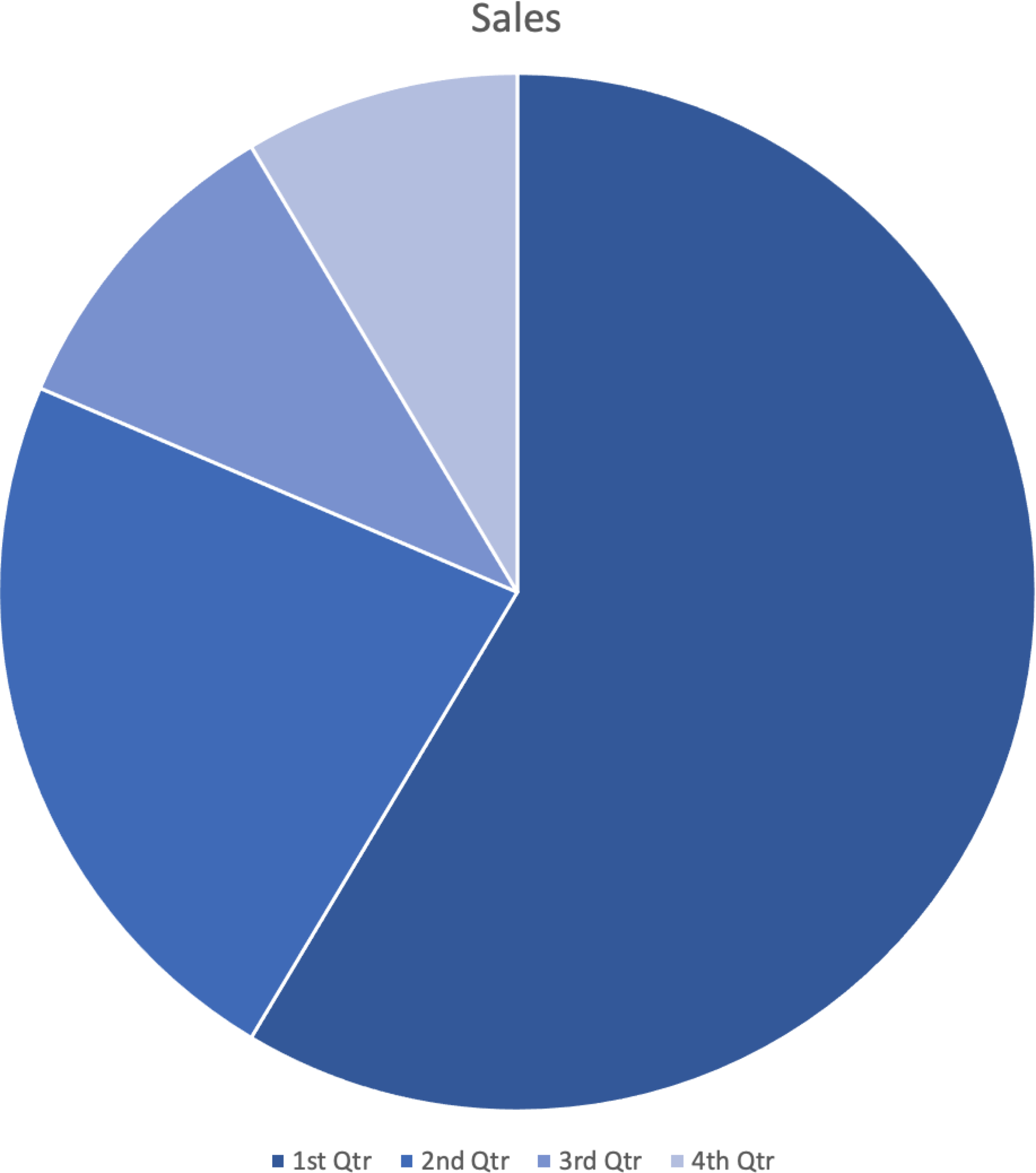 Pie chart showing all sections in grayscale and no data labels.