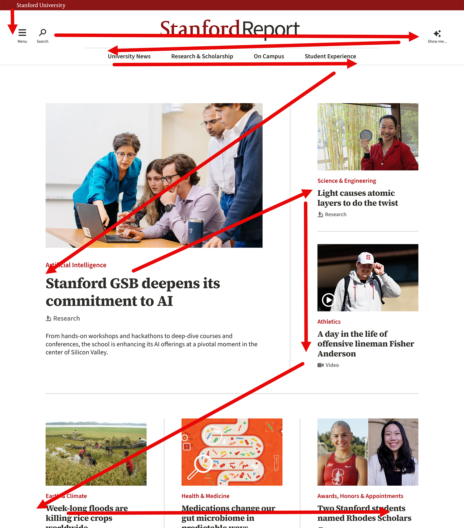 Focus order on the stanford news homepage diagramed.