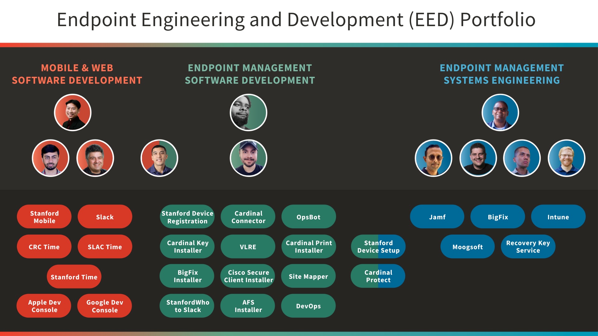 EED Portfolio
