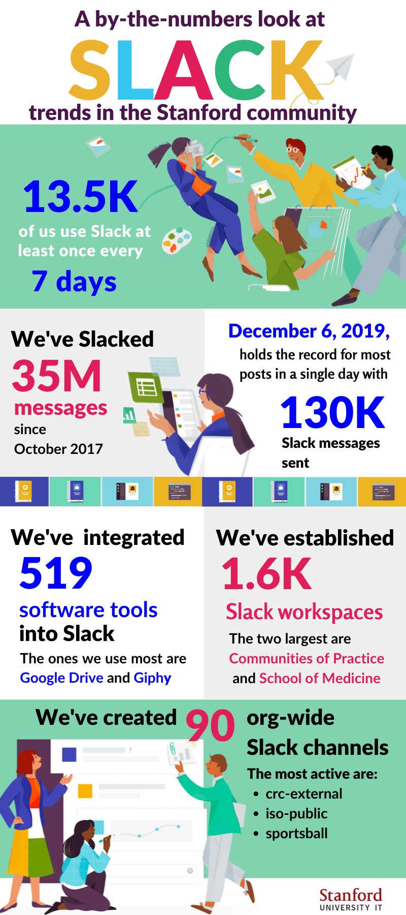 Stanford Slack: Looking Back and Moving Forward