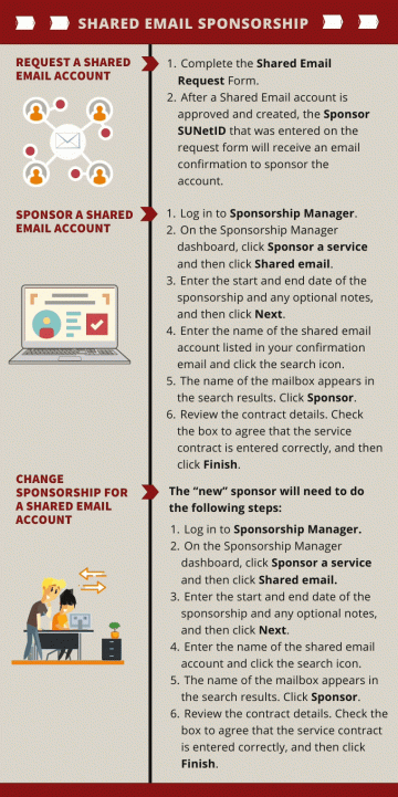 This guide lists the steps for requesting, sponsoring and changing sponsorship for a shared email account. The same steps can be accessed by clicking the hyperlinks mentioned under each subheading in this news article.